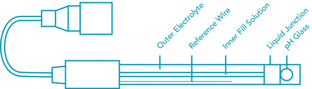 pH Electrode Diagram