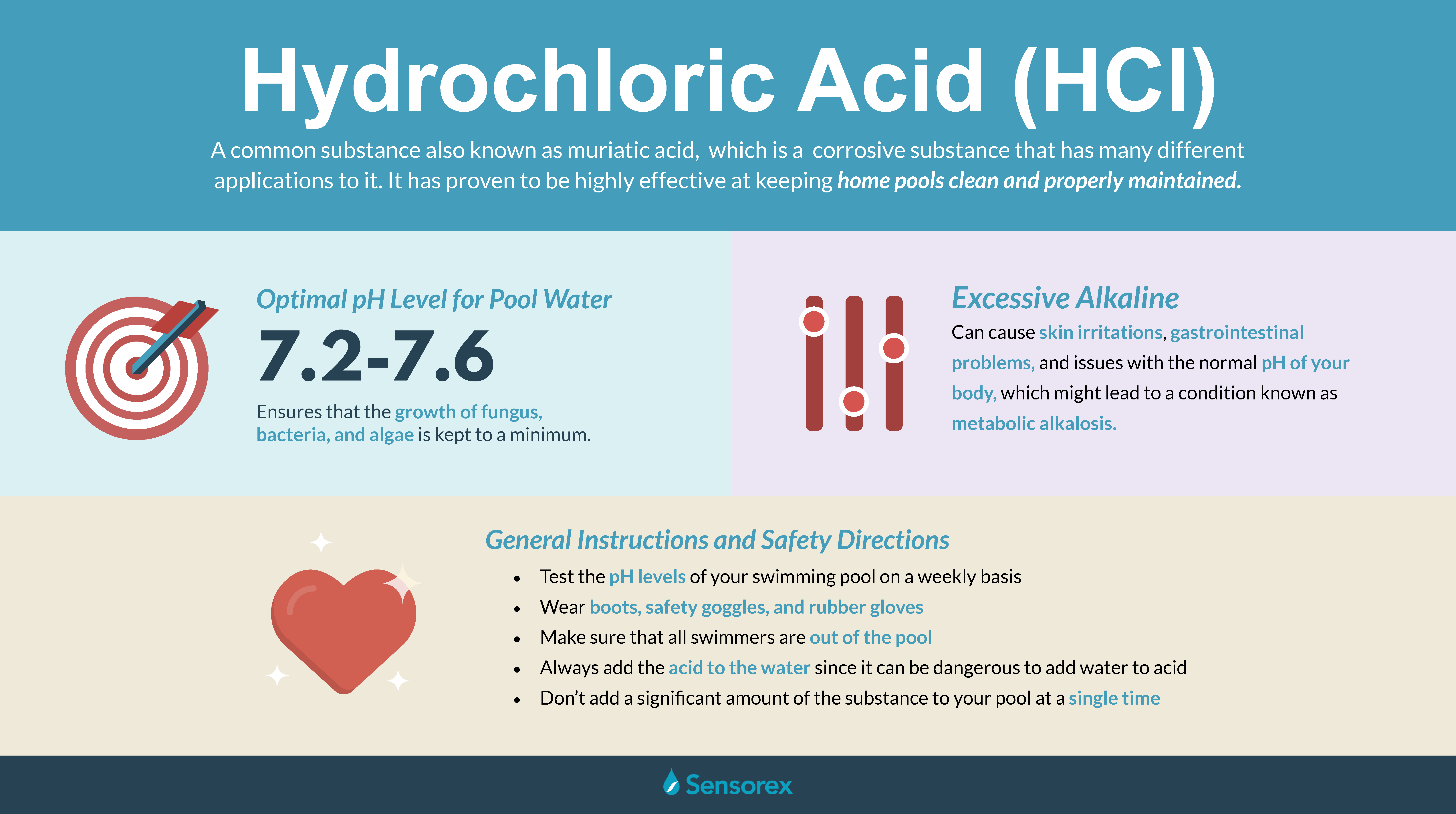 Ph value of hydrochloric acid