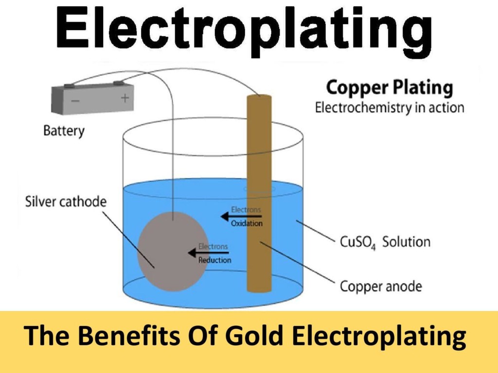 electroplating cathode