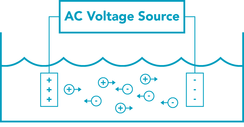 AC voltage source in conductivity applications