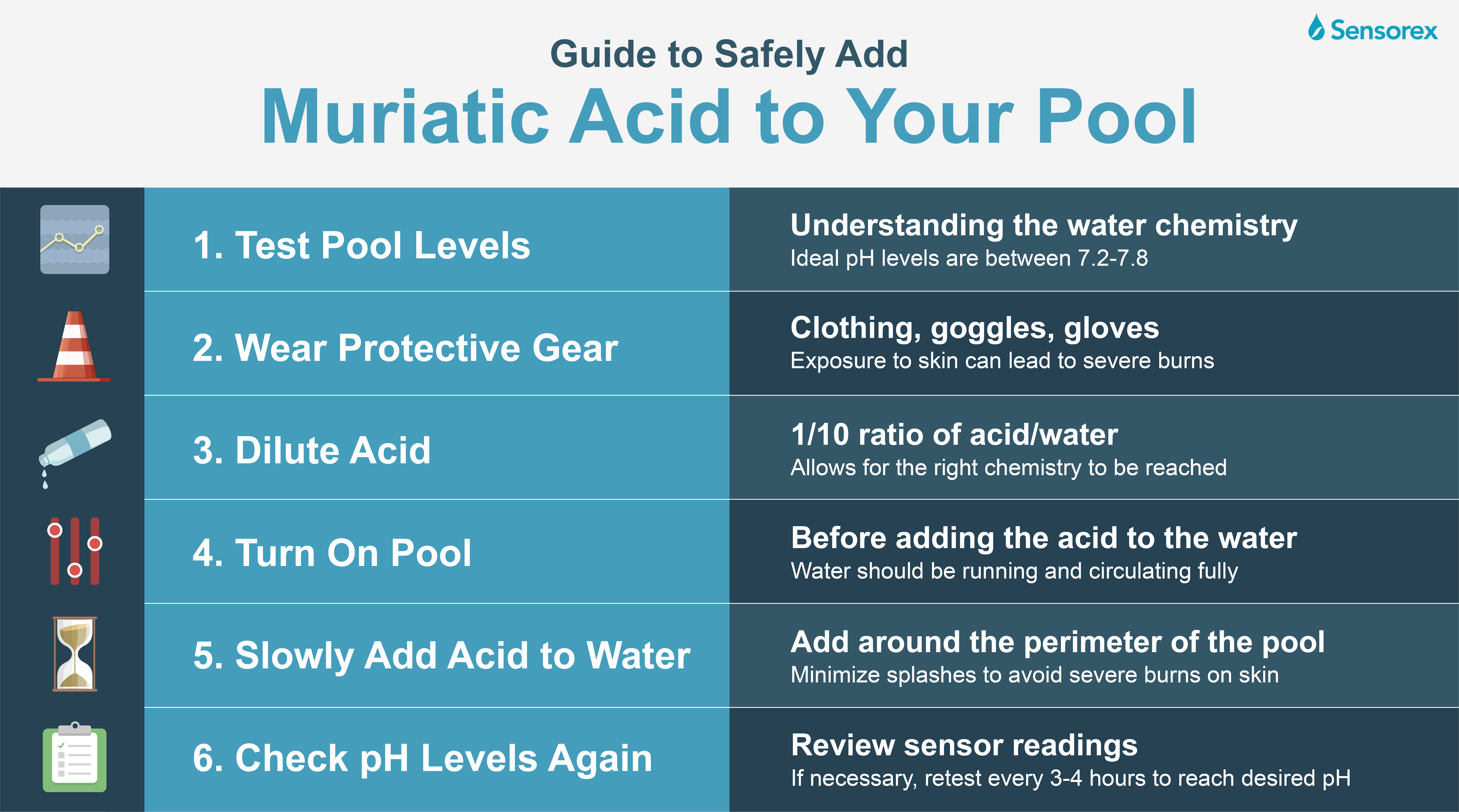 Guide to Safely Add Muriatic Acid to Your Pool Infographic
